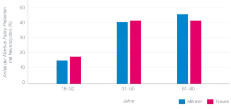 anteil-chart.png