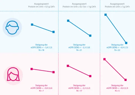 einfluss-chart2x